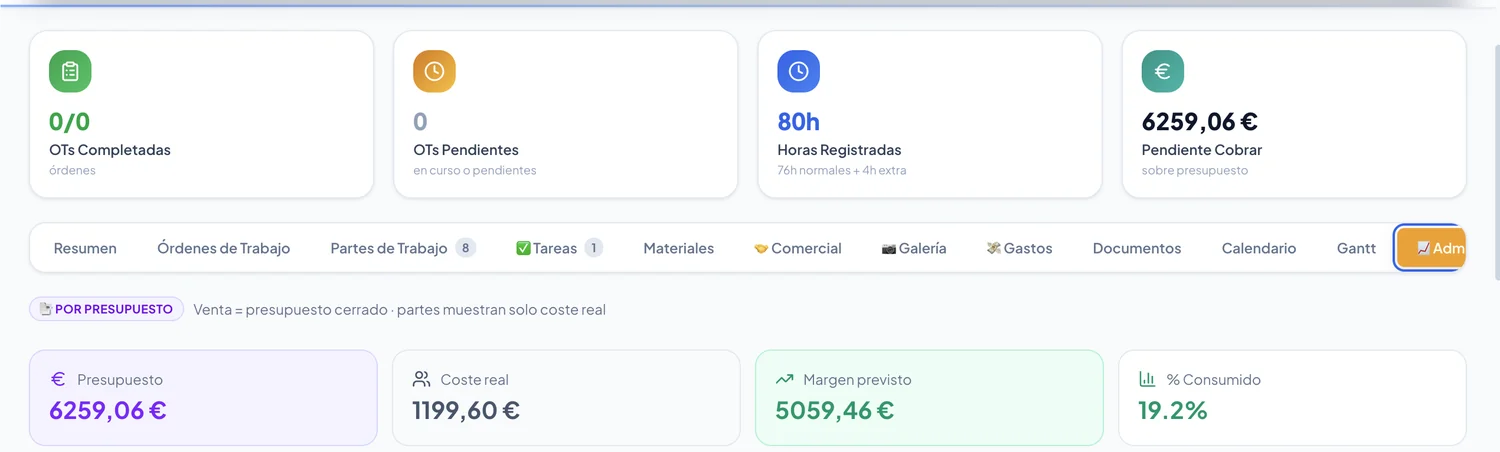 Pestaña de administración de un proyecto con presupuesto, coste real, margen previsto y porcentaje consumido